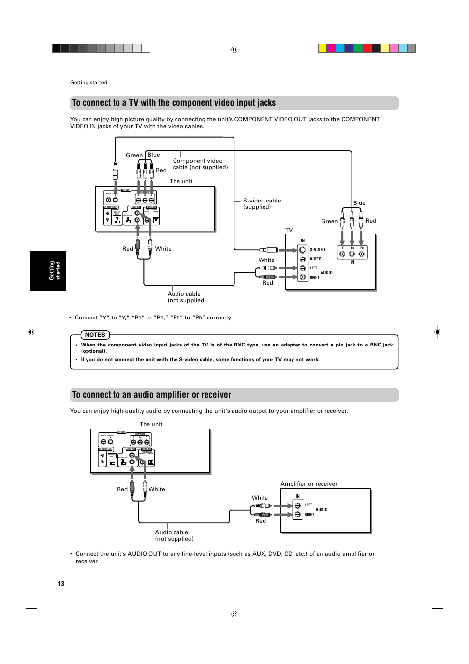 Getting star ted, Correctly | JVC XV-M565BK User Manual | Page 16 / 60