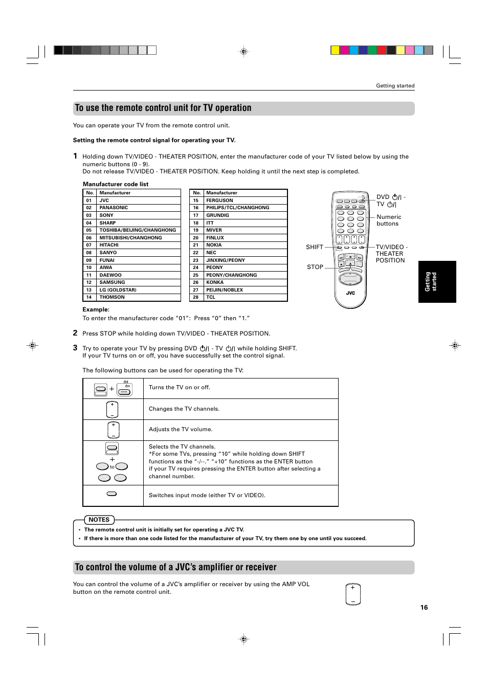 Getting star ted, Shift stop | JVC XV-M565BK User Manual | Page 19 / 60