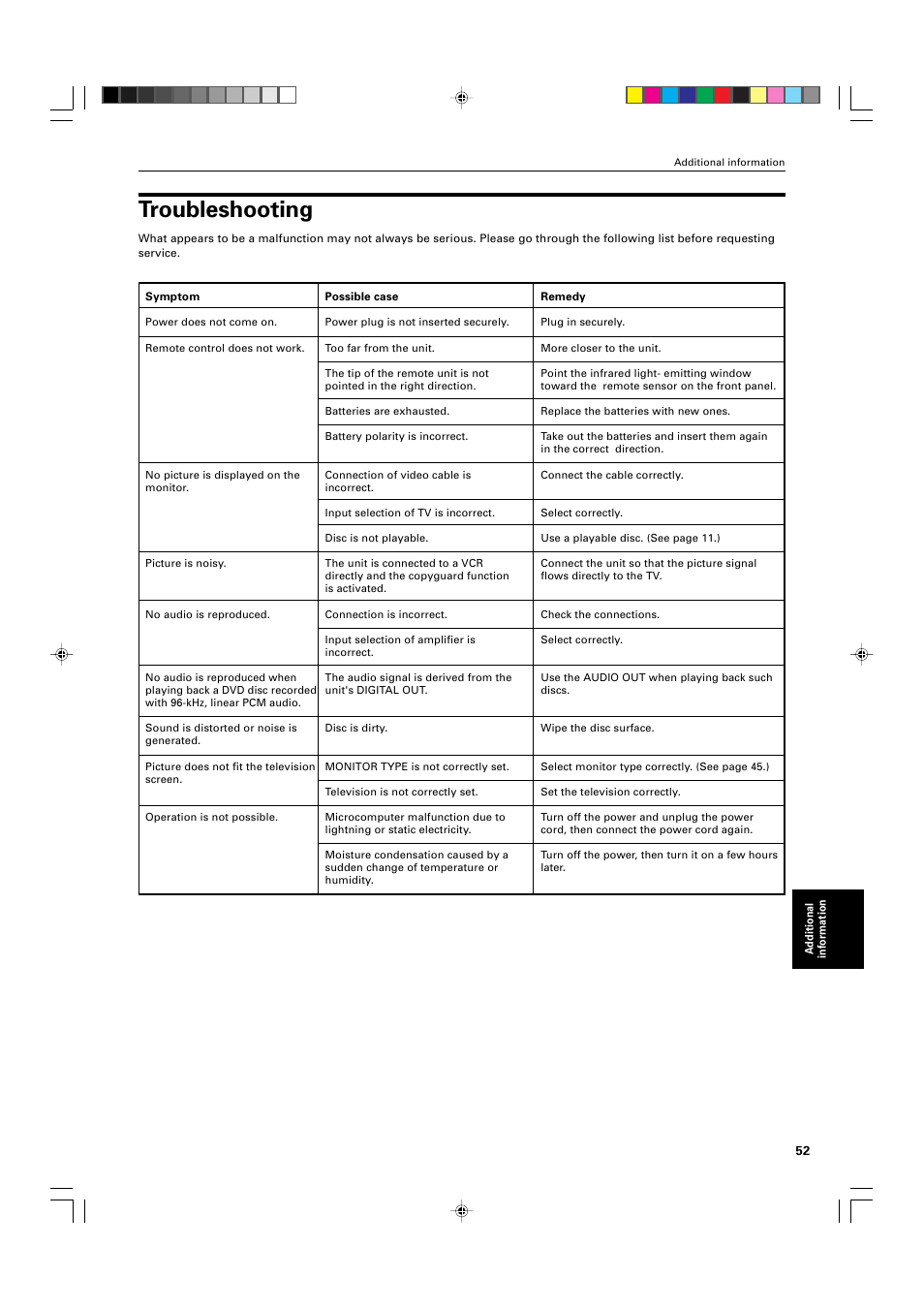 Troubleshooting | JVC XV-M565BK User Manual | Page 55 / 60