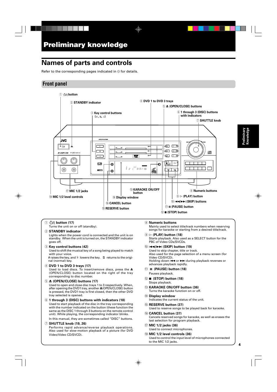 Preliminary knowledge, Names of parts and controls, Front panel | JVC XV-M565BK User Manual | Page 7 / 60