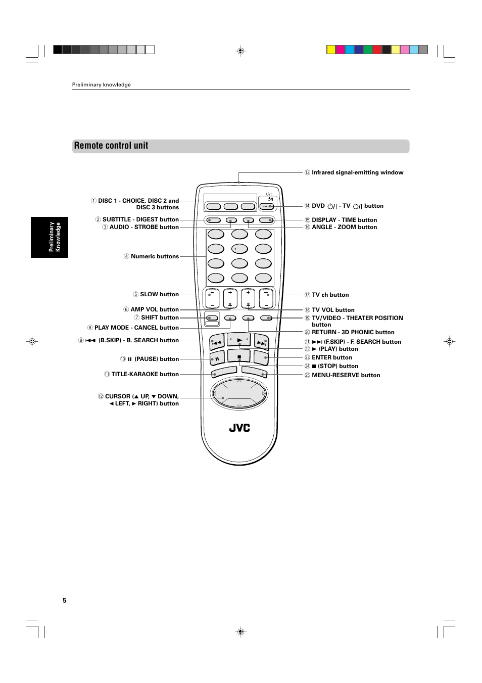 Remote control unit | JVC XV-M565BK User Manual | Page 8 / 60