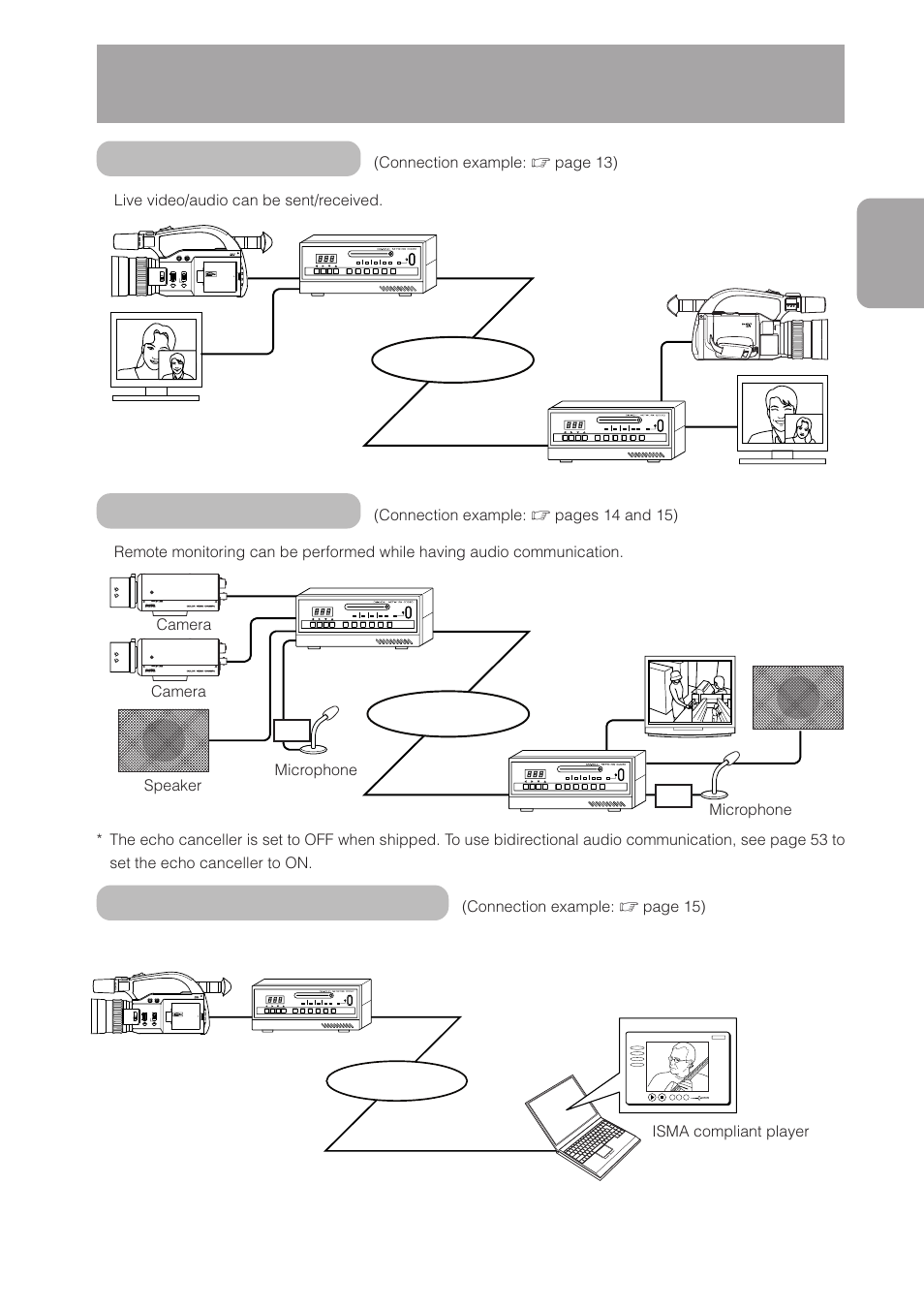 Various applications, Preparations, Network | Remote monitoring, Streaming (isma compliant), Teleconferencing, Isma compliant player, Connection example, Pages 14 and 15), Page 15) | JVC DM-NC40 User Manual | Page 11 / 60