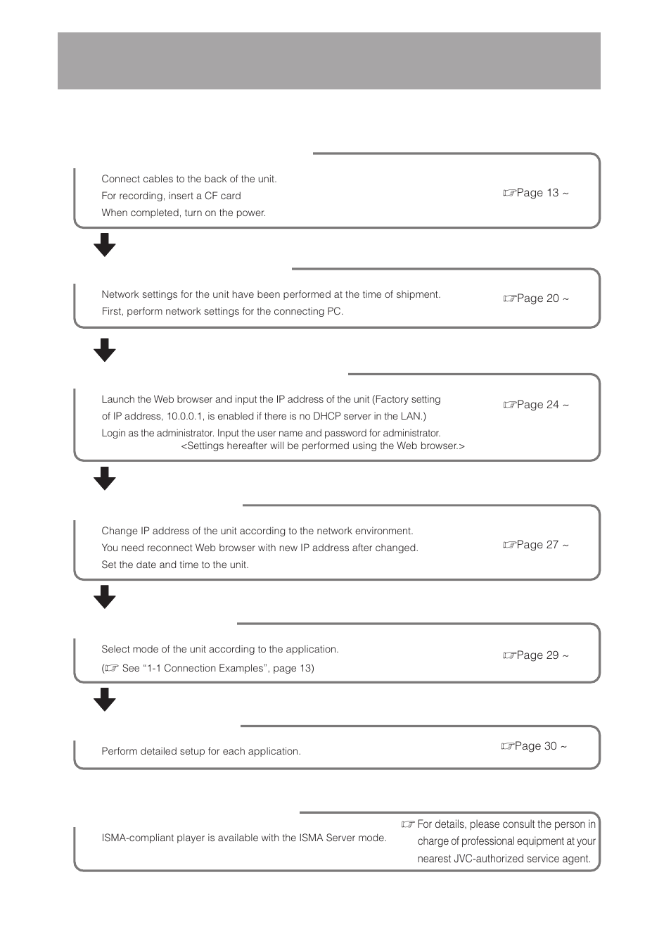Preparation flow, Step 1, Step 2 | Step 3, Step 4, Step 5, Step 6, Connection/installation, Pc network settings, Launching the web browser | JVC DM-NC40 User Manual | Page 12 / 60