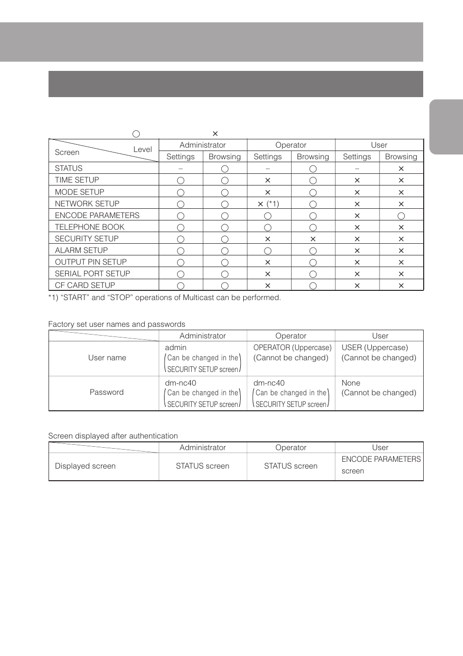 2 about access restriction levels, About access restriction levels | JVC DM-NC40 User Manual | Page 25 / 60