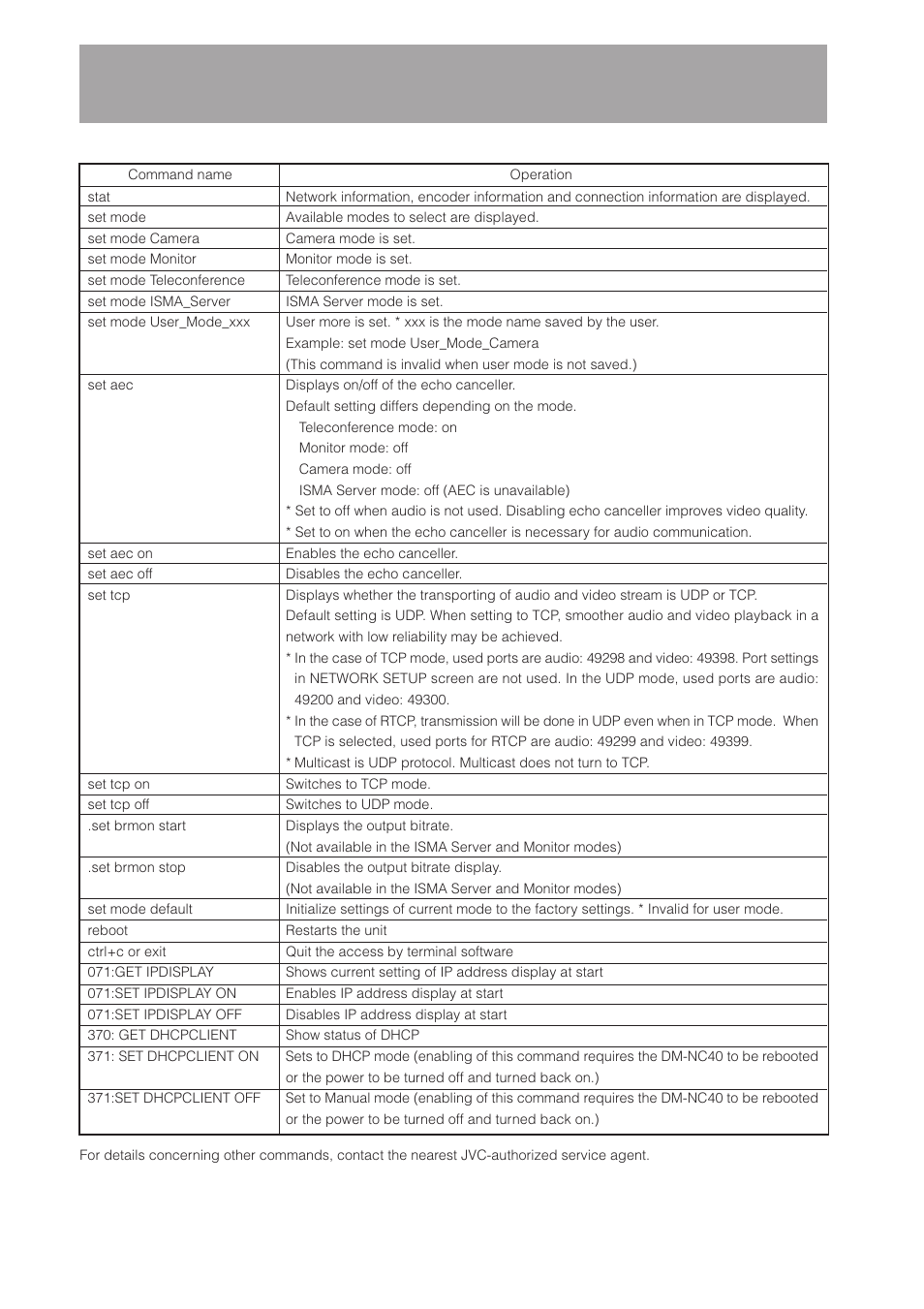 Settings using the terminal software of a pc, Continued) | JVC DM-NC40 User Manual | Page 54 / 60