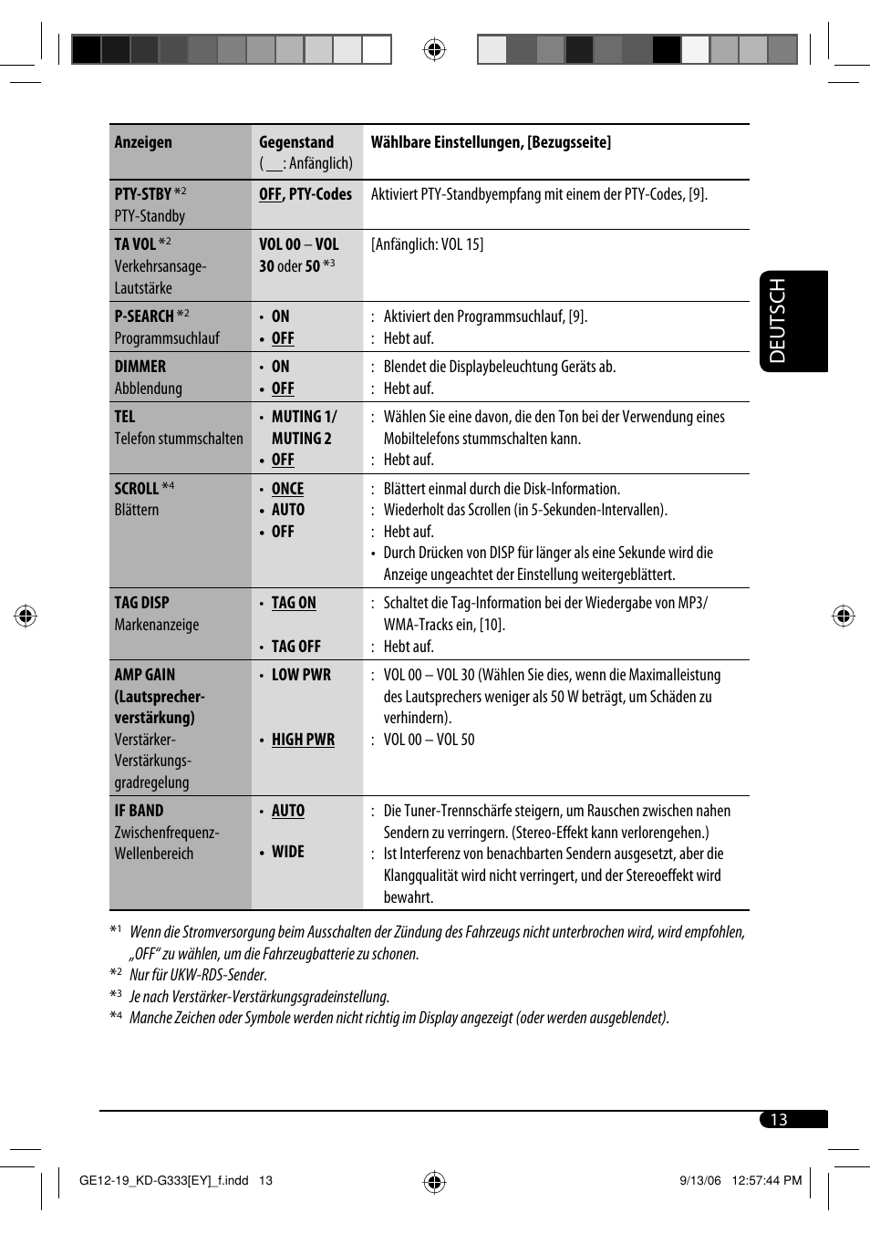 Deutsch | JVC KD-G332 User Manual | Page 31 / 56