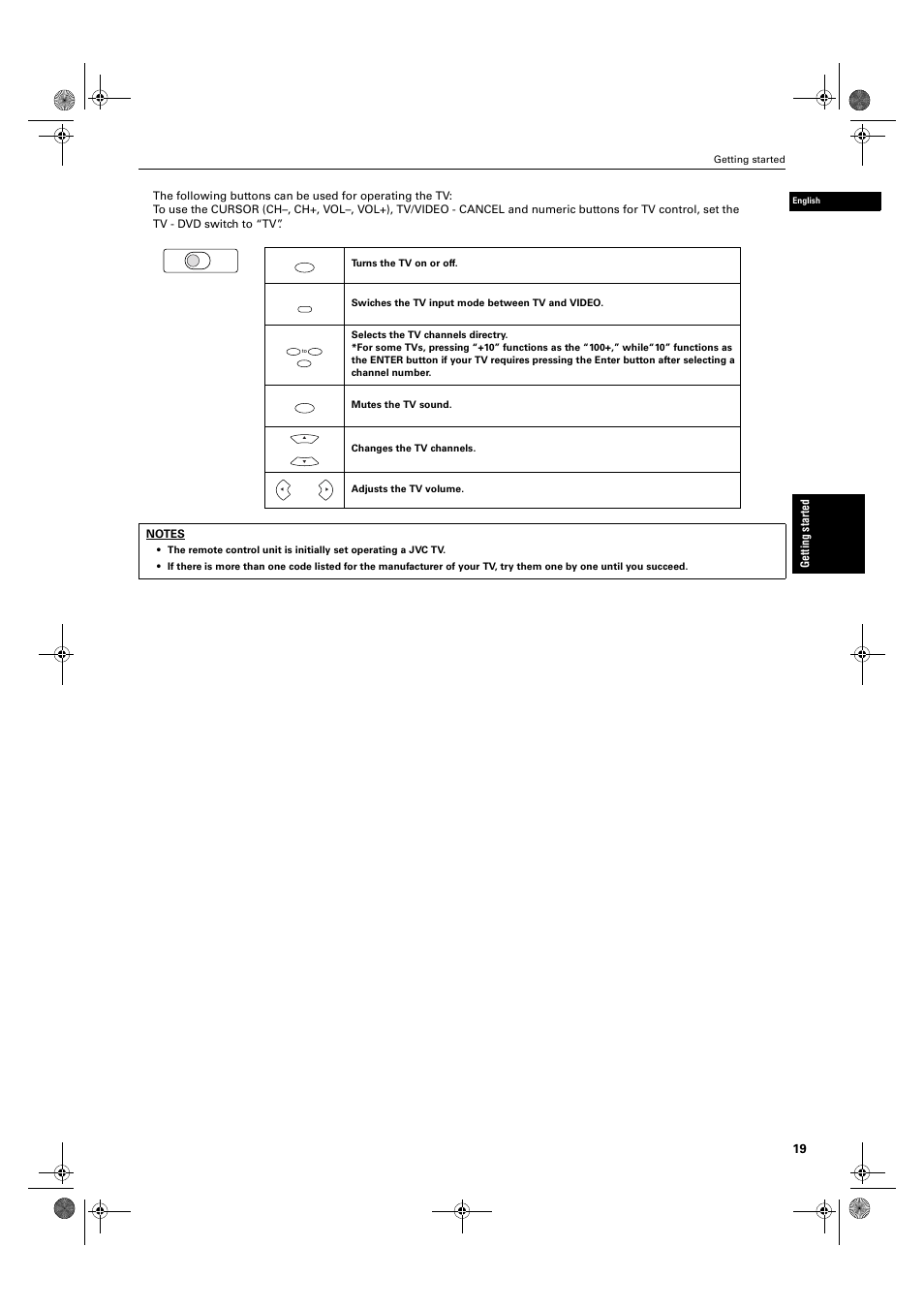 Ge ttin g s ta rte d | JVC XV-M50BK User Manual | Page 21 / 56