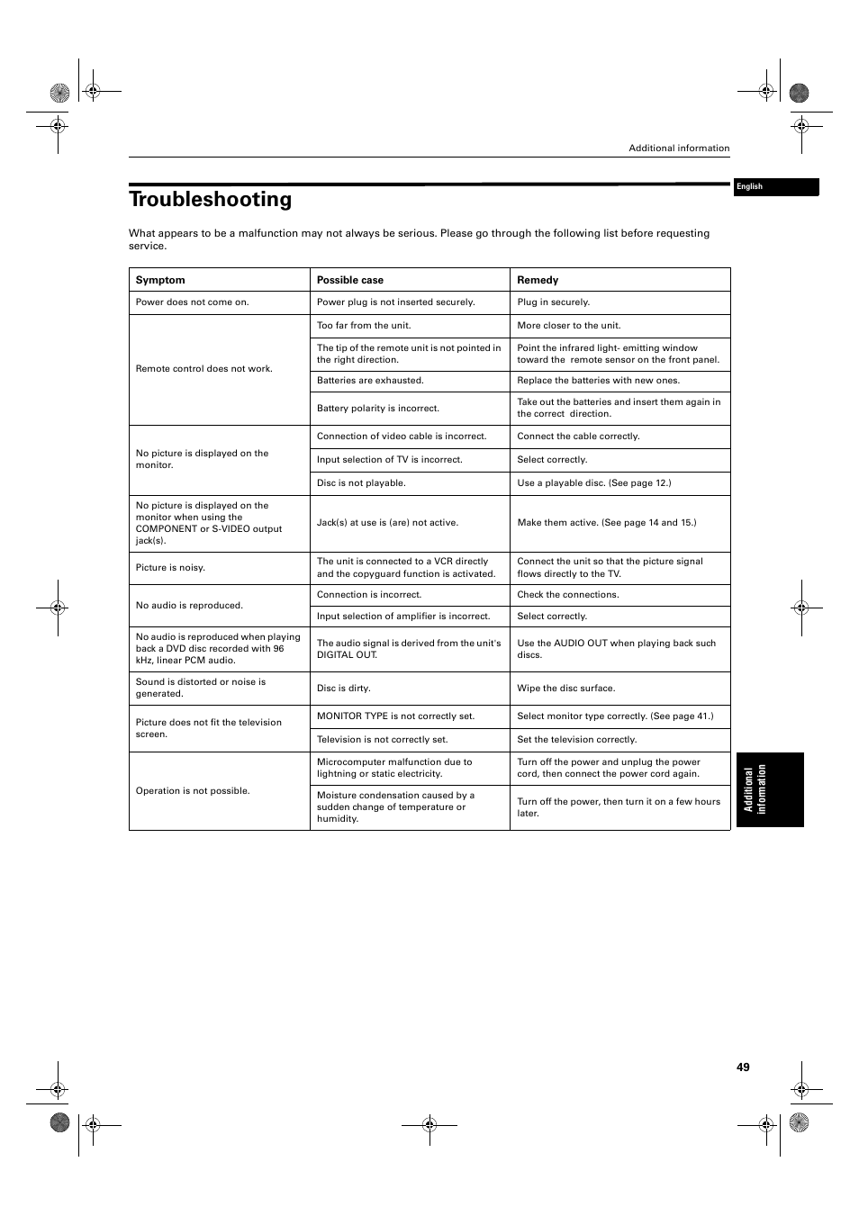 Troubleshooting | JVC XV-M50BK User Manual | Page 51 / 56