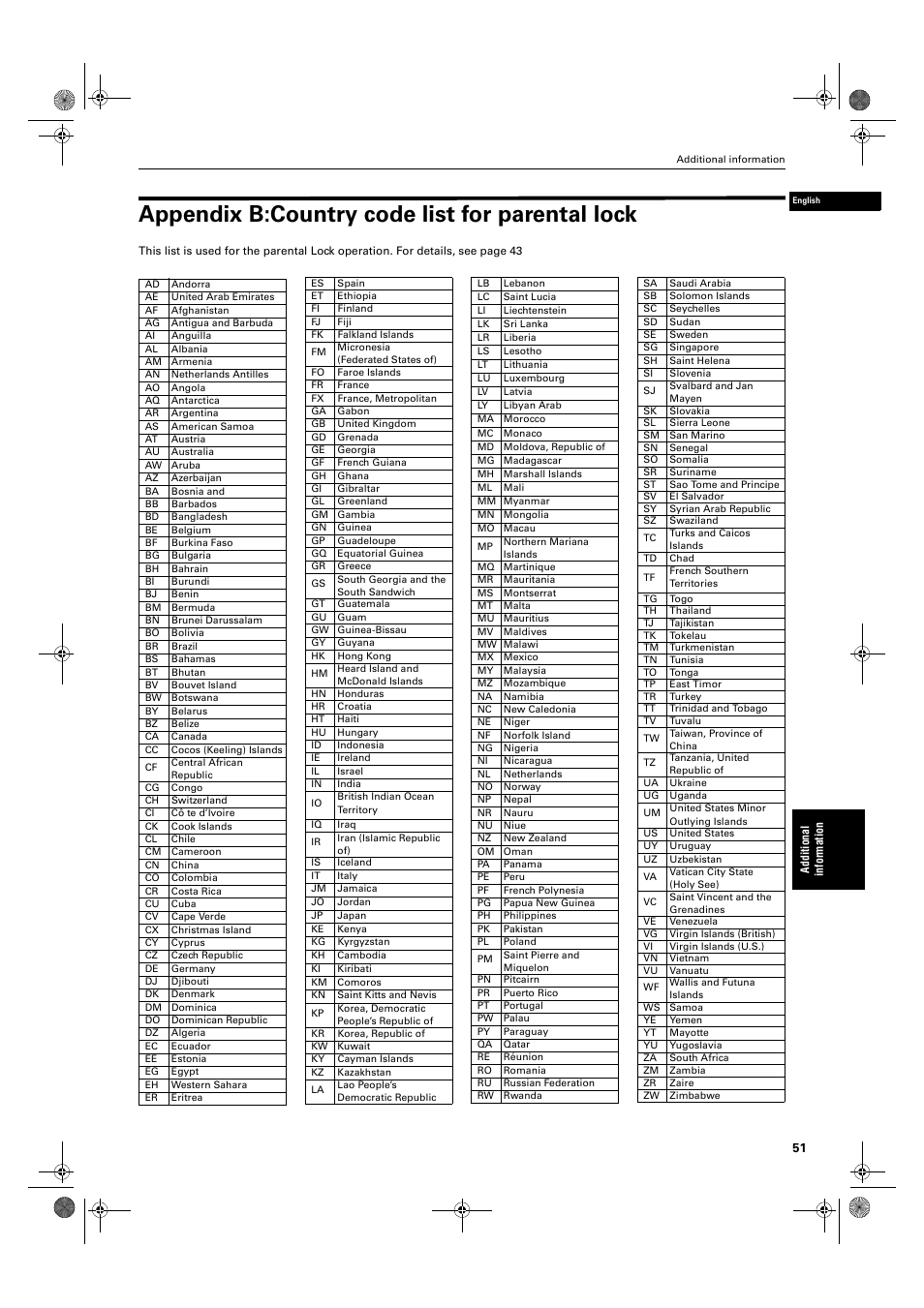 Appendix b:country code list for parental lock | JVC XV-M50BK User Manual | Page 53 / 56