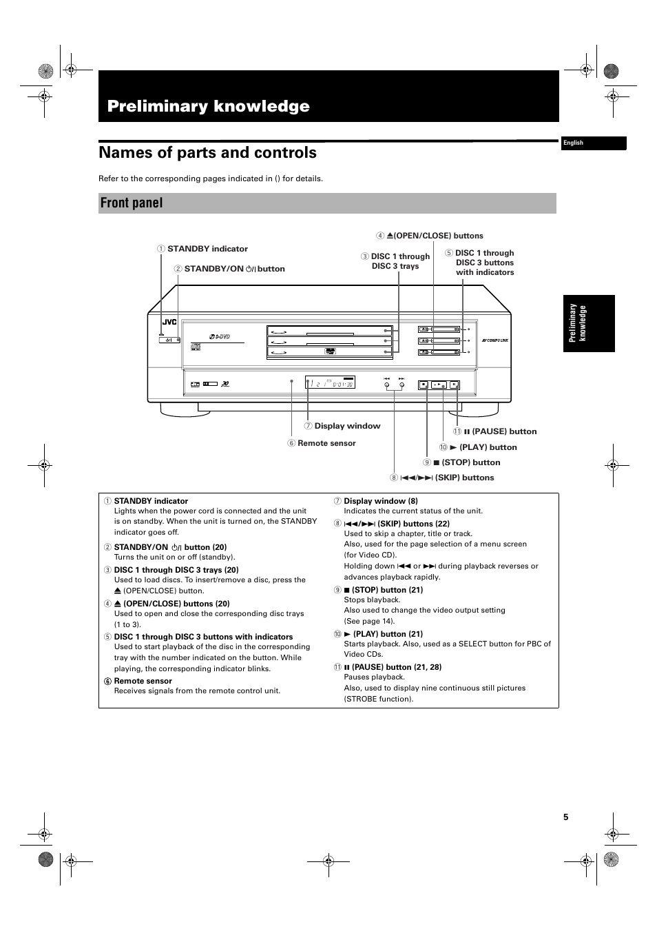 Preliminary knowledge, Preliminary knowledge names of parts and controls, Front panel | JVC XV-M50BK User Manual | Page 7 / 56