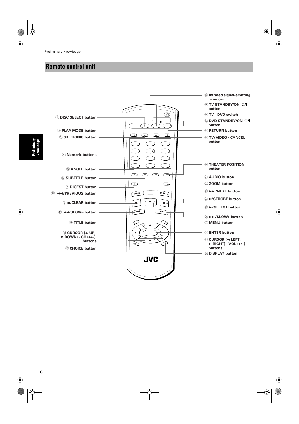 Remote control unit | JVC XV-M50BK User Manual | Page 8 / 56