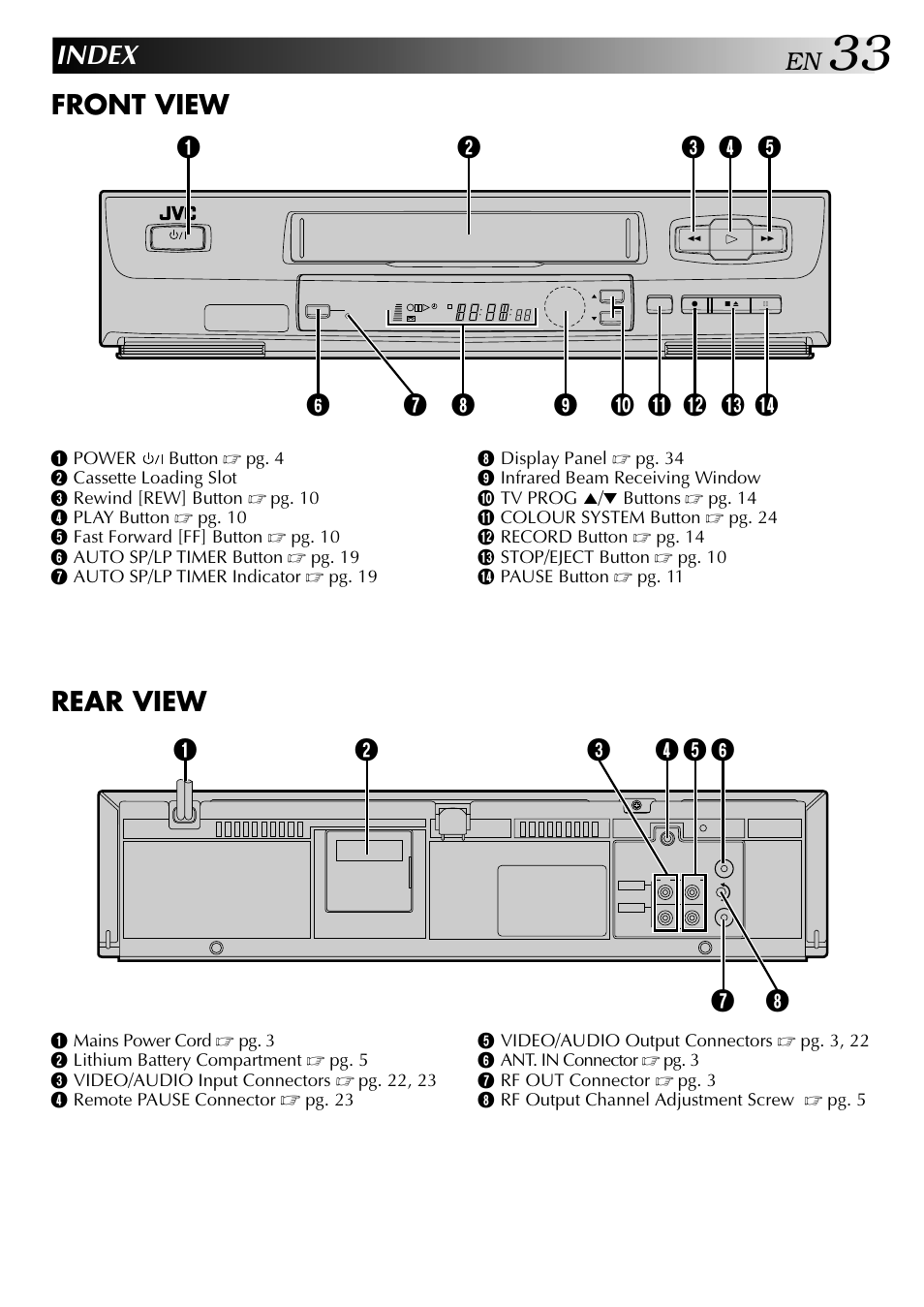 Index, Front view, Rear view | JVC HR-J441MS User Manual | Page 33 / 36