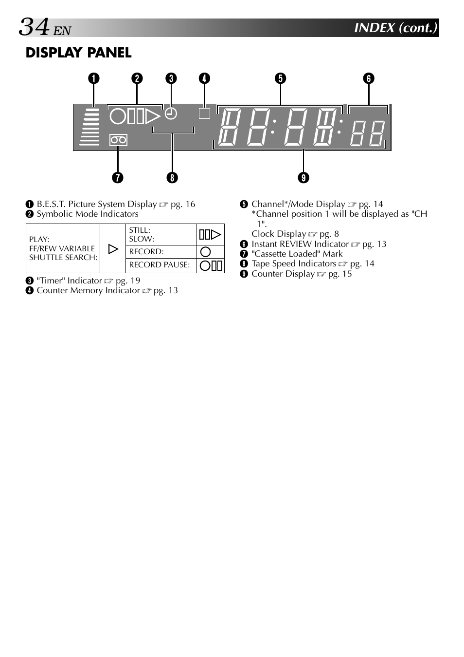 Index (cont.), Display panel | JVC HR-J441MS User Manual | Page 34 / 36