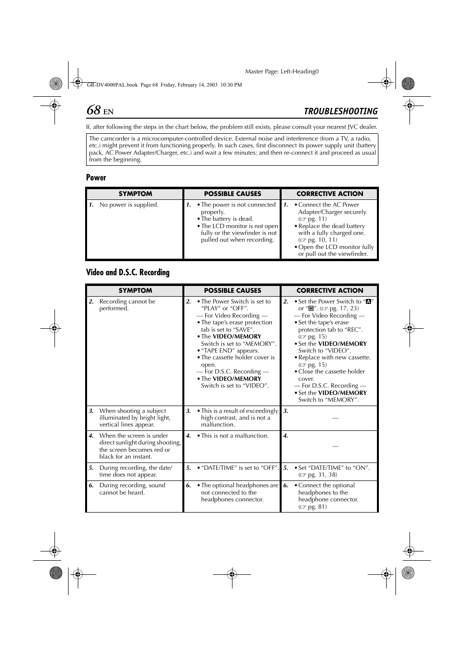 Troubleshooting, Power video and d.s.c. recording | JVC GR-DV4000 User Manual | Page 68 / 88