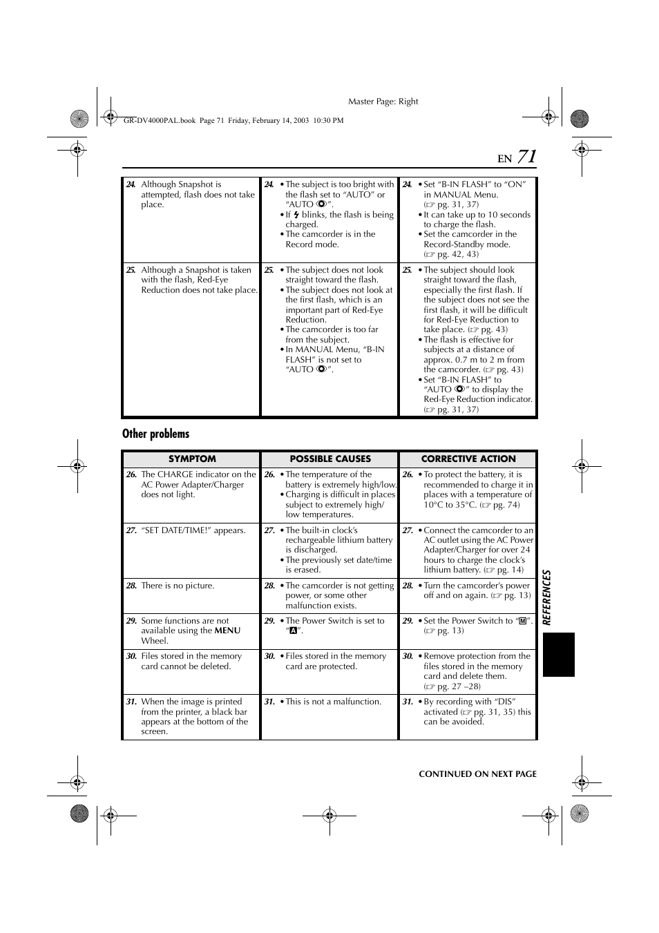 Other problems | JVC GR-DV4000 User Manual | Page 71 / 88