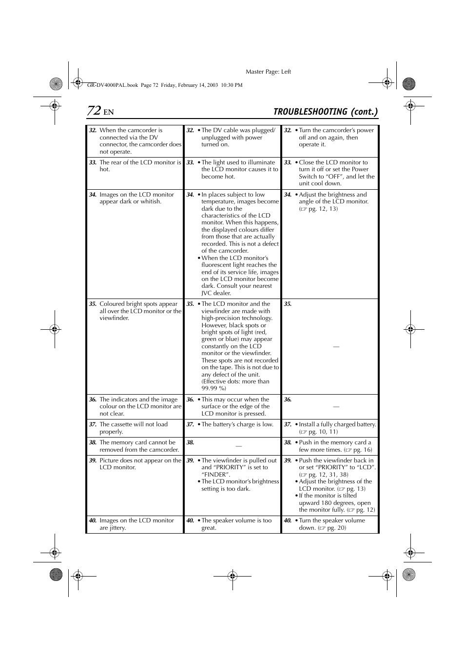 Malfunction, Pg. 72), Troubleshooting (cont.) | JVC GR-DV4000 User Manual | Page 72 / 88