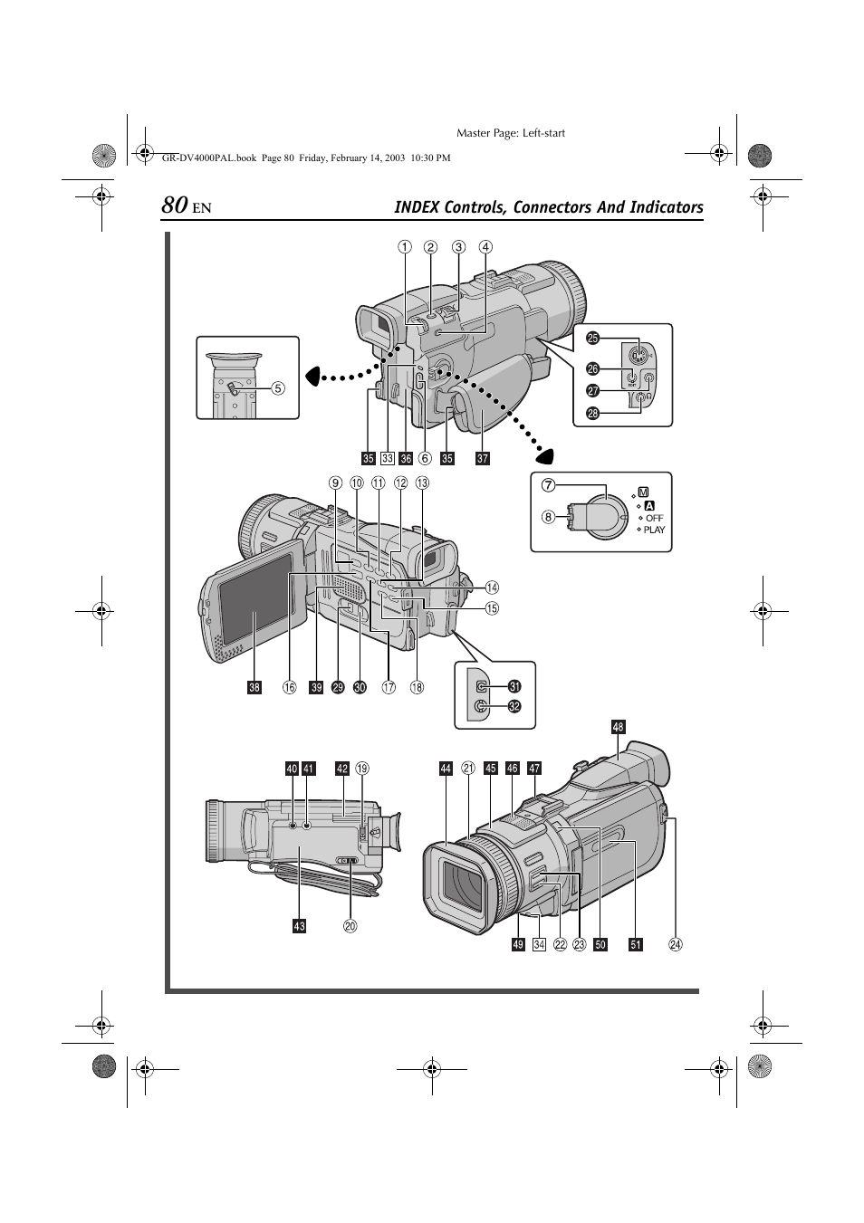 Index, E index, Pg. 80 – 85) and familiar | JVC GR-DV4000 User Manual | Page 80 / 88