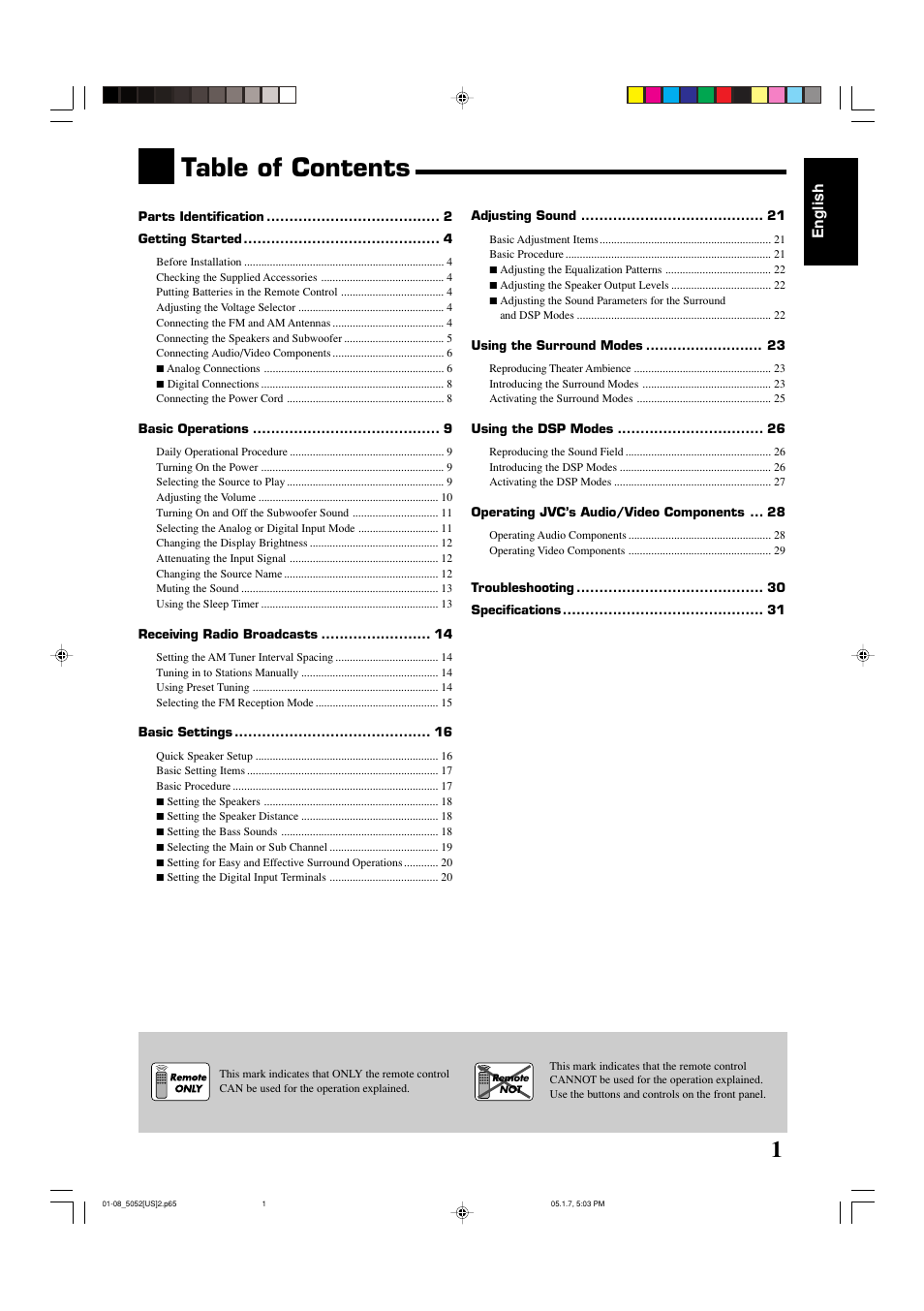 JVC LVT1290-007A User Manual | Page 3 / 35