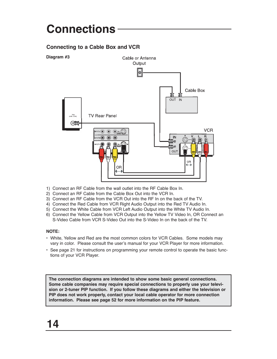 Connections | JVC AV 36P903 User Manual | Page 14 / 60