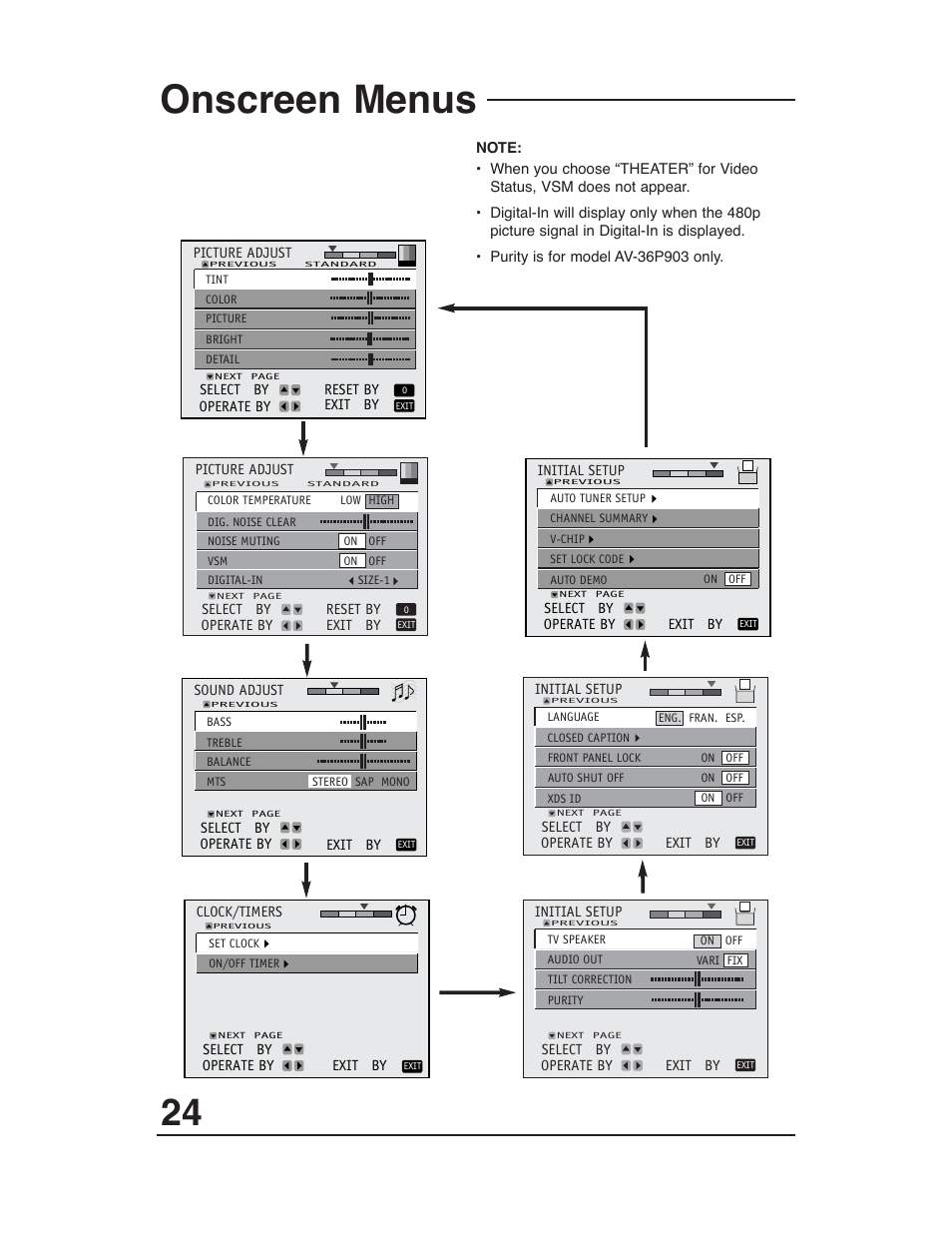 Onscreen menus | JVC AV 36P903 User Manual | Page 24 / 60