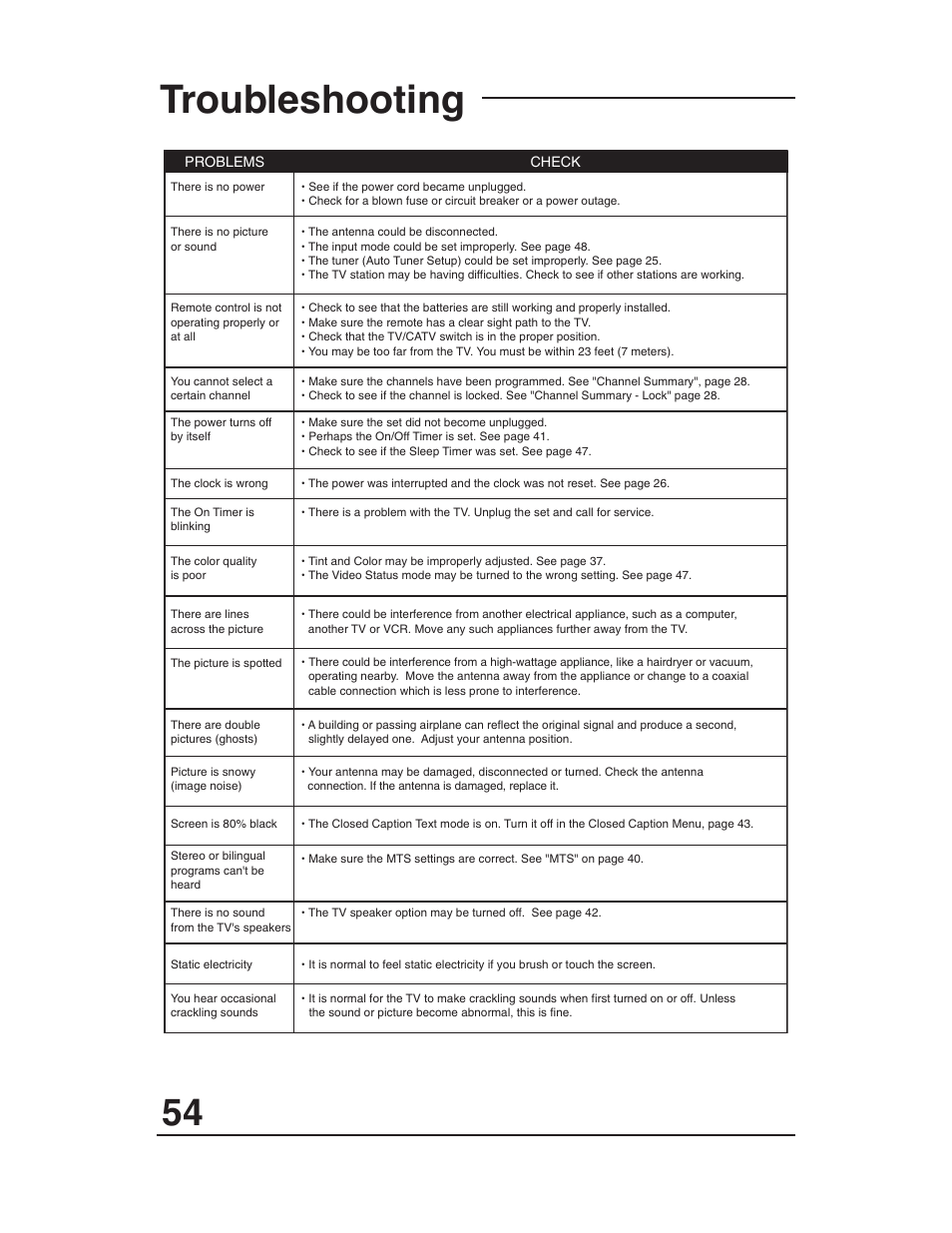 Troubleshooting | JVC AV 36P903 User Manual | Page 54 / 60