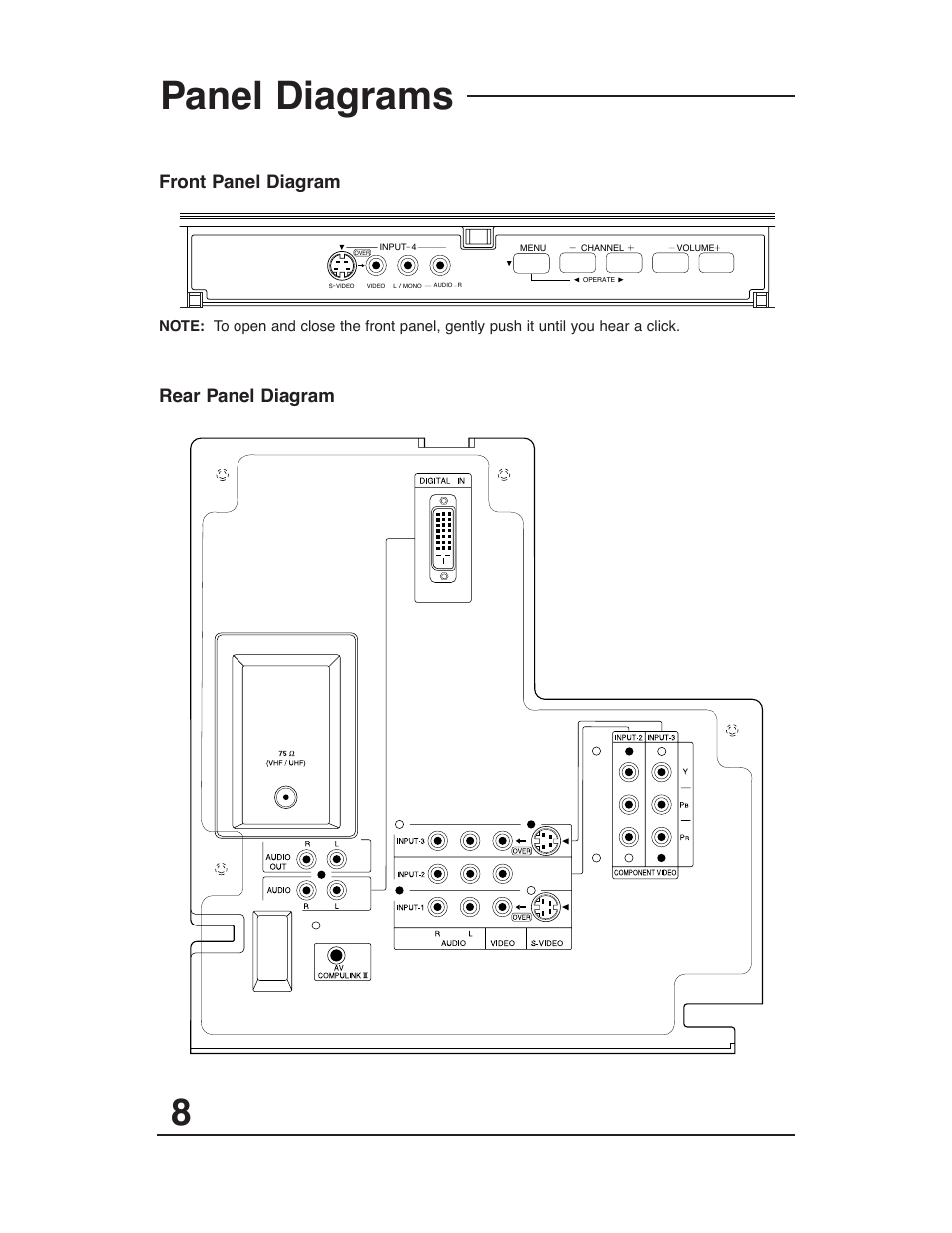 Front & rear panels, Panel diagrams, Rear panel diagram front panel diagram | JVC AV 36P903 User Manual | Page 8 / 60