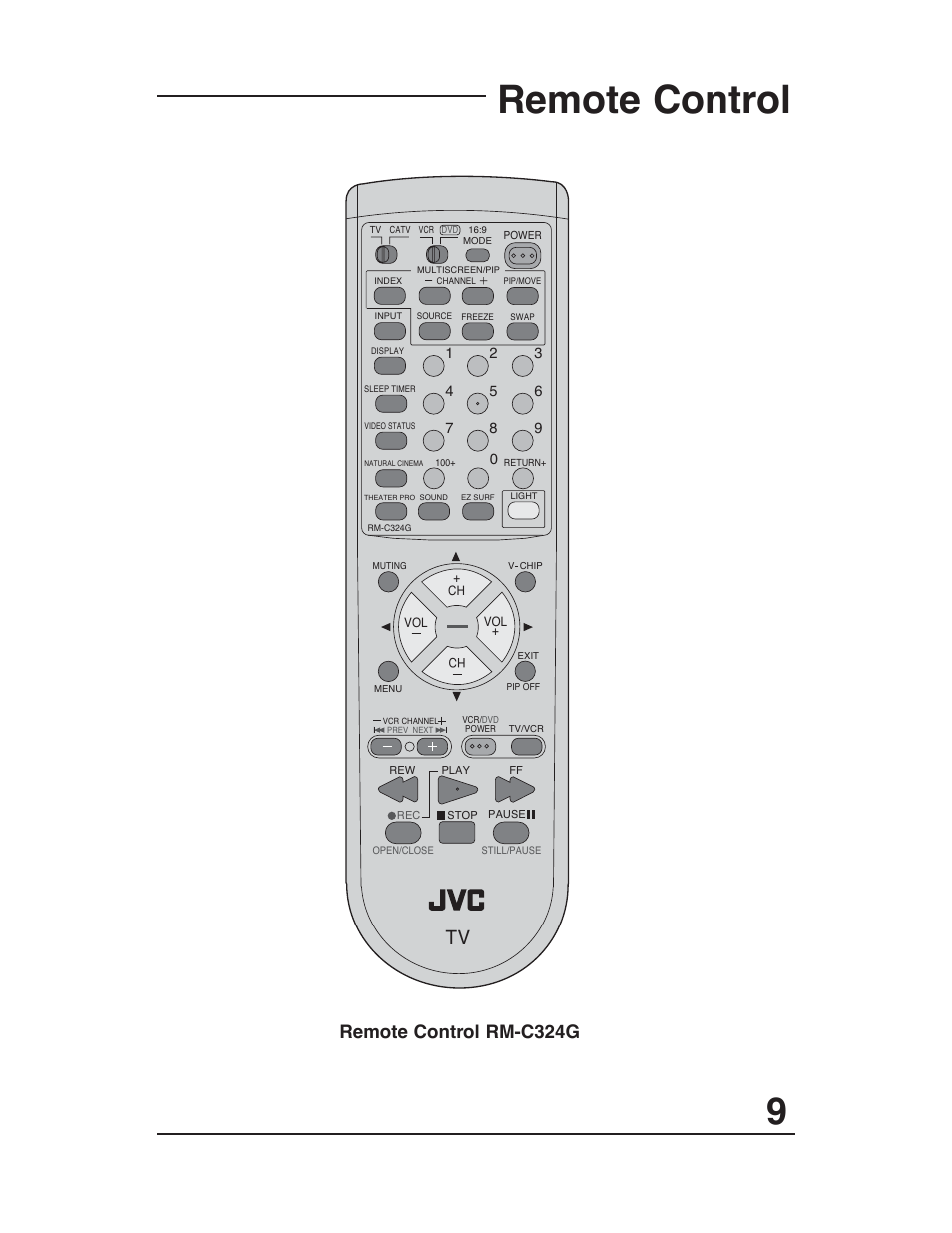 Remote buttons, Remote control, Remote control rm-c324g | JVC AV 36P903 User Manual | Page 9 / 60