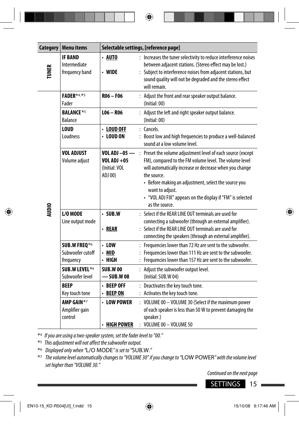 15 settings | JVC GET0576-001A User Manual | Page 107 / 146