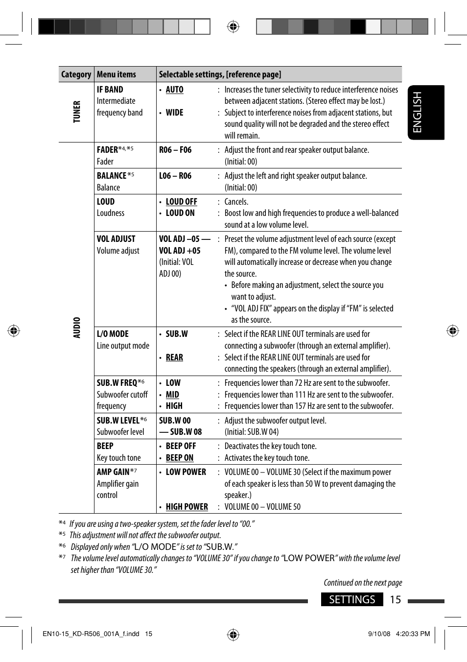 English 15 settings | JVC GET0576-001A User Manual | Page 133 / 146