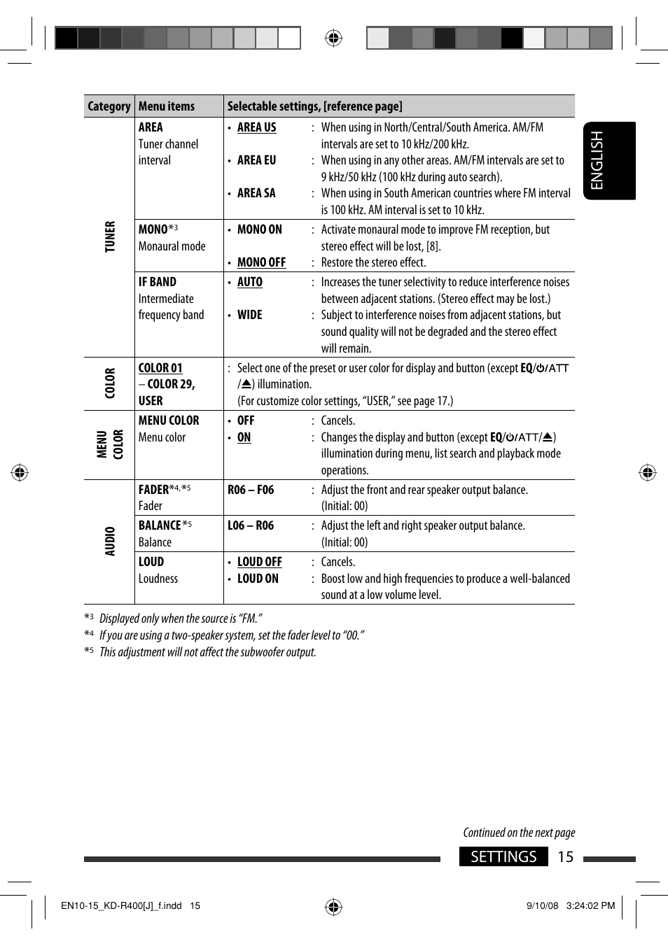 English 15 settings | JVC GET0576-001A User Manual | Page 15 / 146