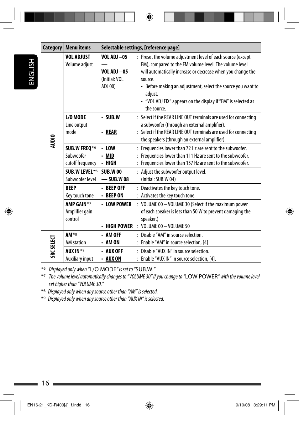 English 16 | JVC GET0576-001A User Manual | Page 16 / 146