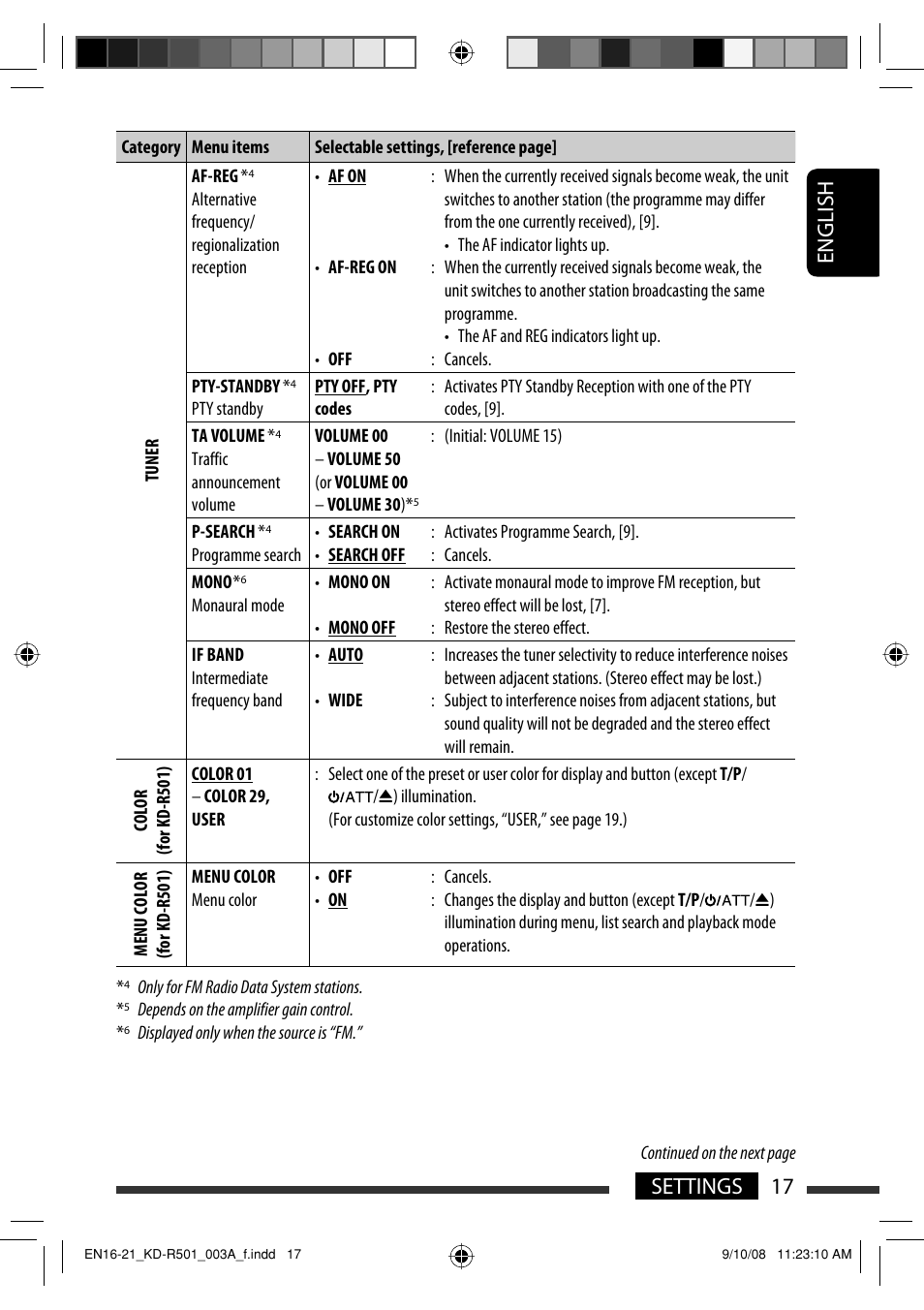 English 17 settings | JVC GET0576-001A User Manual | Page 47 / 146