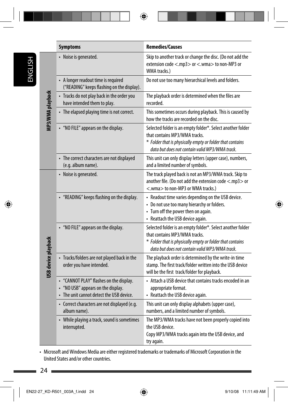 English 24 | JVC GET0576-001A User Manual | Page 54 / 146