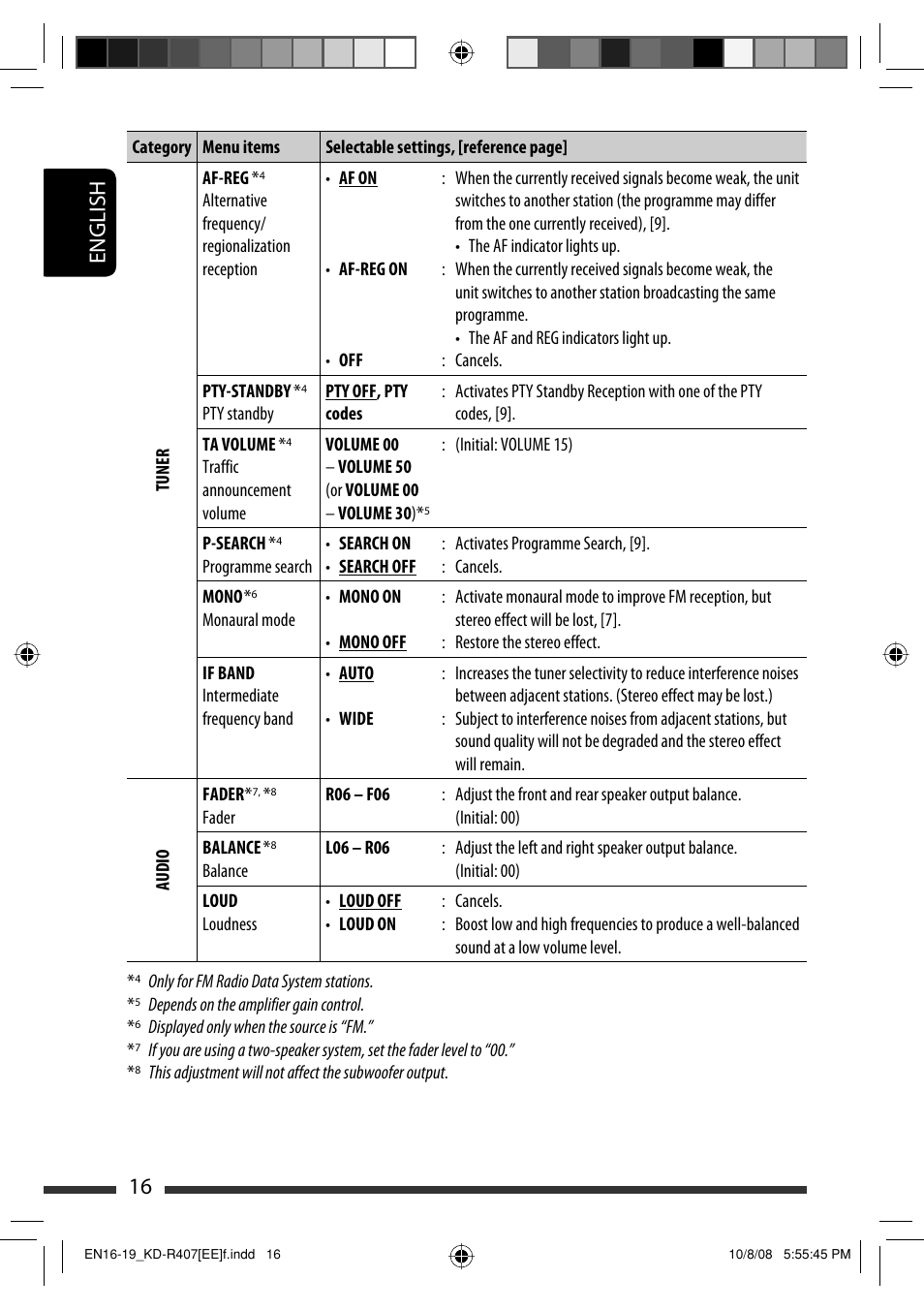 English 16 | JVC GET0576-001A User Manual | Page 78 / 146