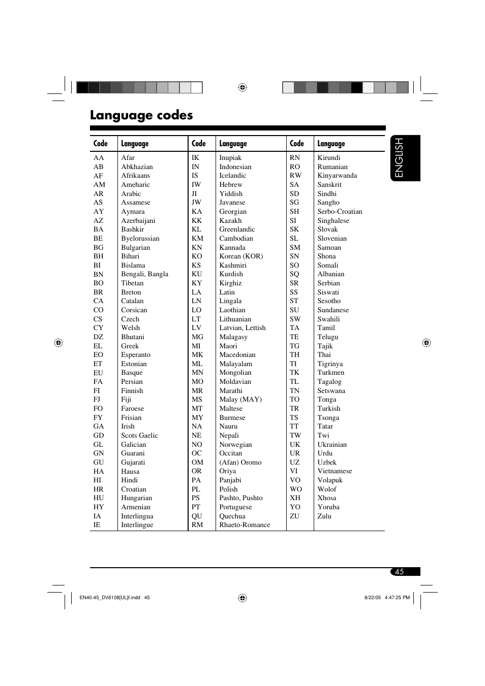 Language codes, English | JVC KD-DV6108 User Manual | Page 45 / 54