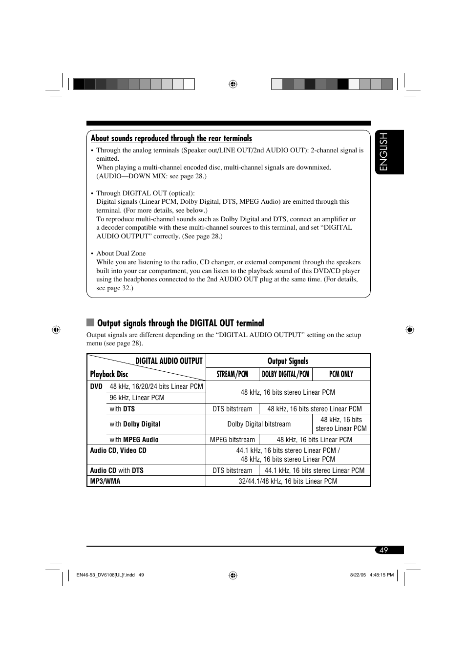 English, Output signals through the digital out terminal | JVC KD-DV6108 User Manual | Page 49 / 54