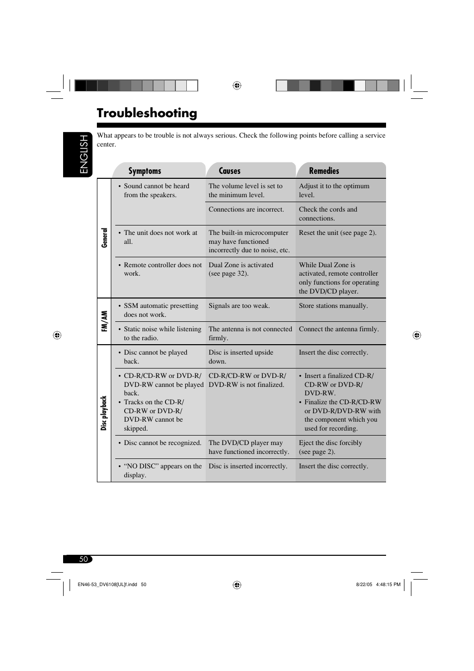 Troubleshooting, English | JVC KD-DV6108 User Manual | Page 50 / 54