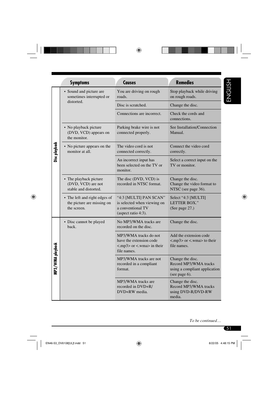English | JVC KD-DV6108 User Manual | Page 51 / 54
