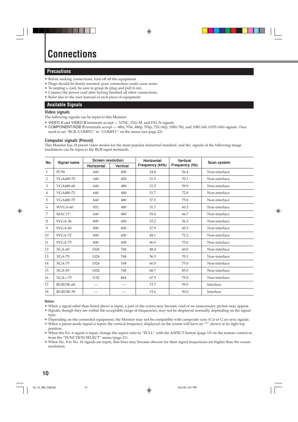 Connections, Precautions, Available signals | JVC GM-V42UB User Manual | Page 12 / 44