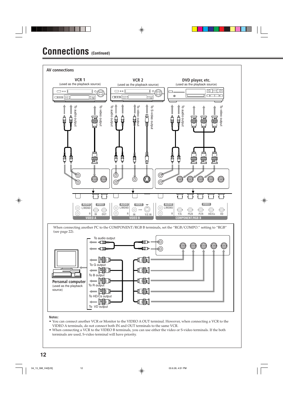 Connections, Av connections, Vcr 1 | Vcr 2, Dvd player, etc, Personal computer | JVC GM-V42UB User Manual | Page 14 / 44