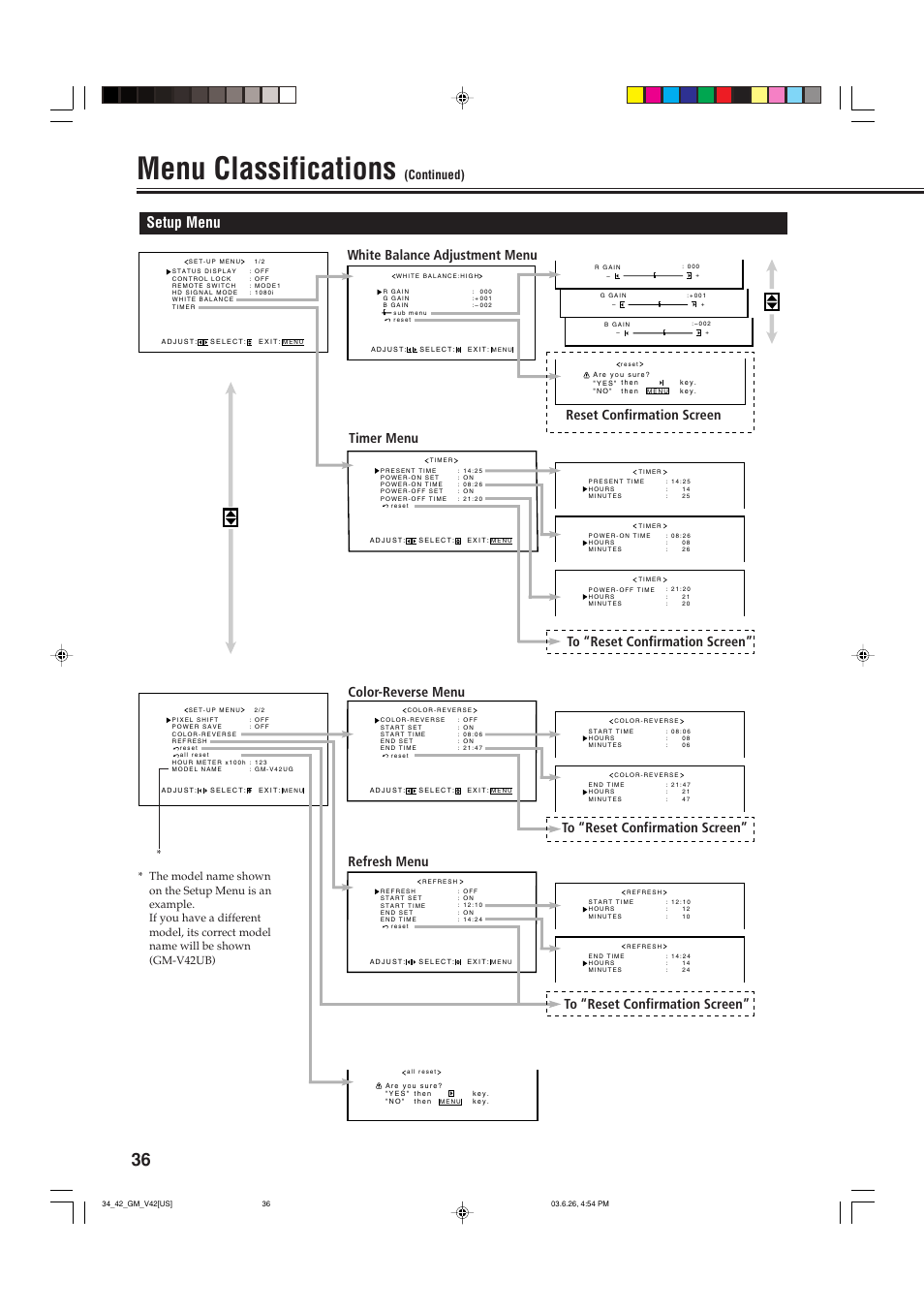 Menu classifications, Setup menu, Continued) | JVC GM-V42UB User Manual | Page 38 / 44