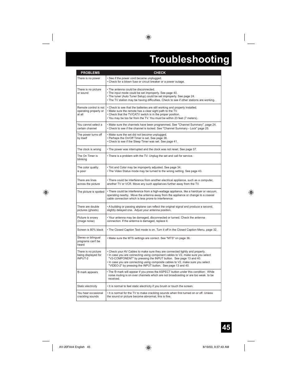 Troubleshooting | JVC AV 20FA44 User Manual | Page 45 / 52