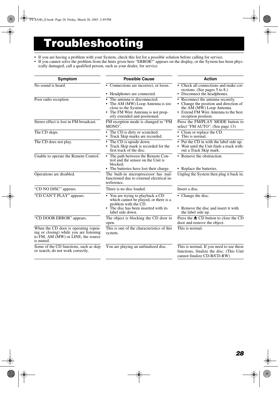 Troubleshooting | JVC FS-X5 User Manual | Page 31 / 34