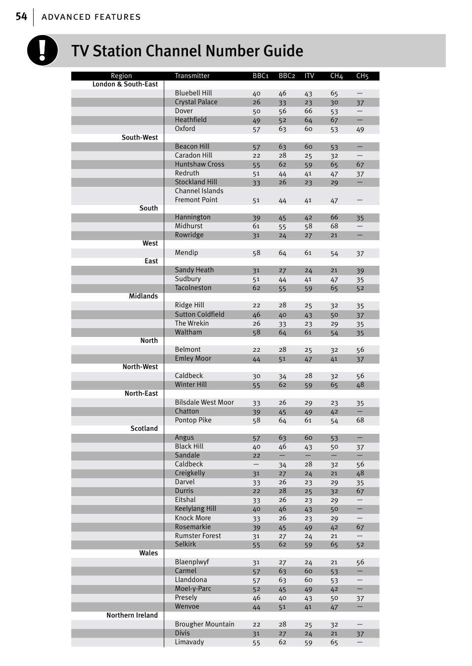 Tv station channel number guide, Advanced features 54 | JVC HR-J785EK User Manual | Page 54 / 64