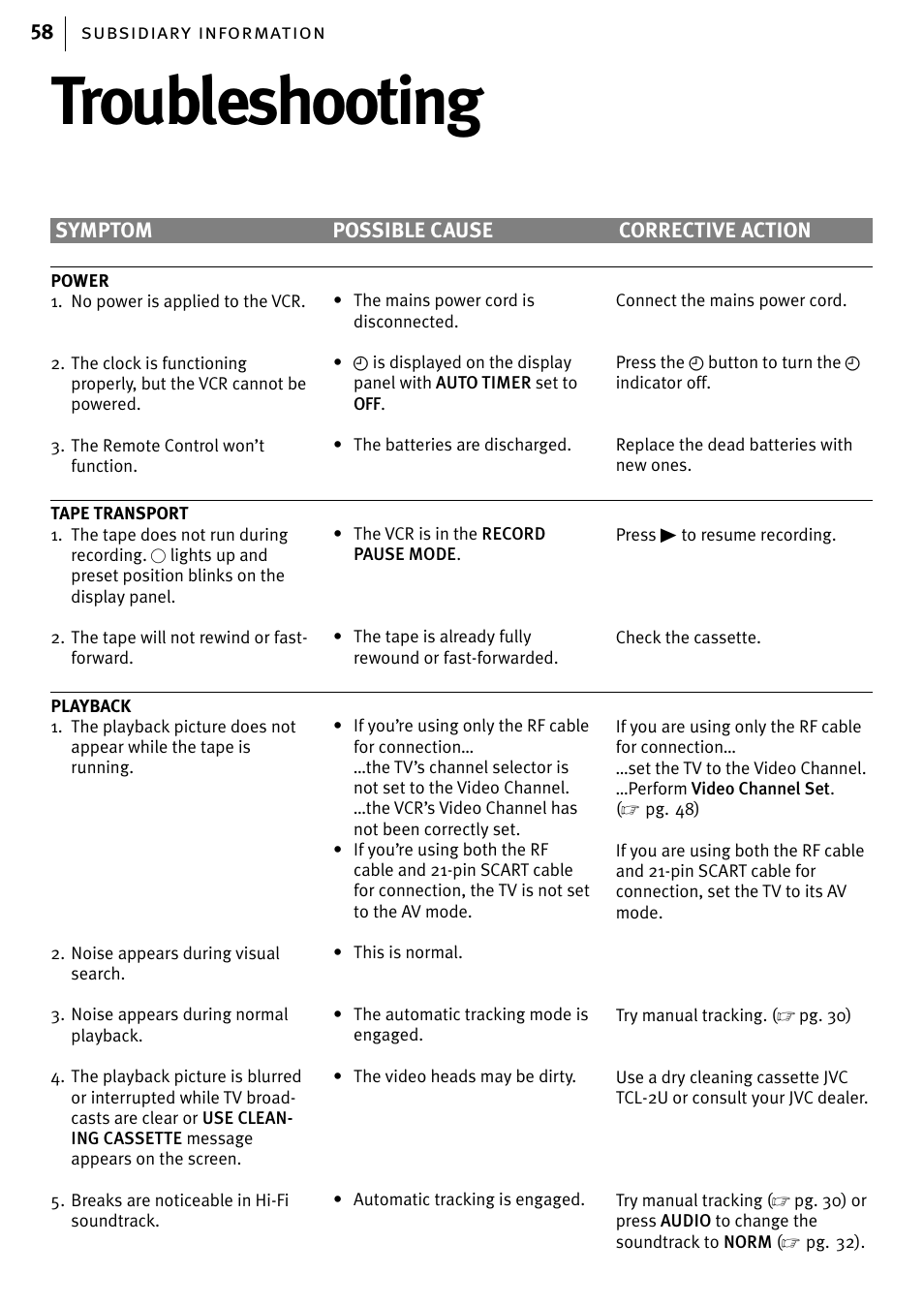 Troubleshooting | JVC HR-J785EK User Manual | Page 58 / 64