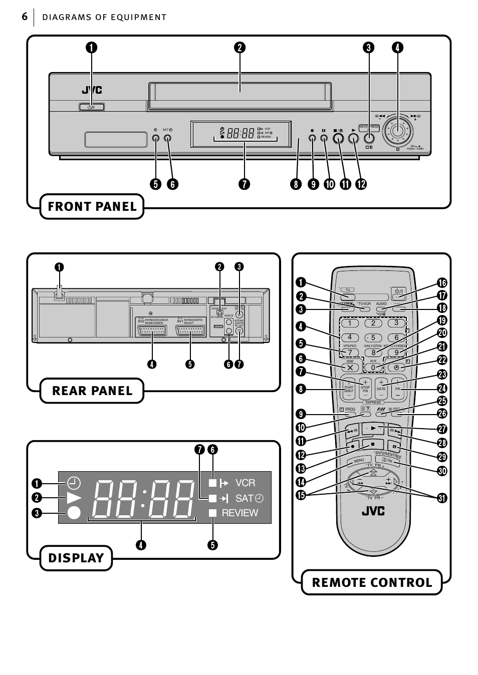 Diagrams of equipment, Front panel display rear panel, Remote control | Diagrams of equipment 6, Vcr sat review | JVC HR-J785EK User Manual | Page 6 / 64