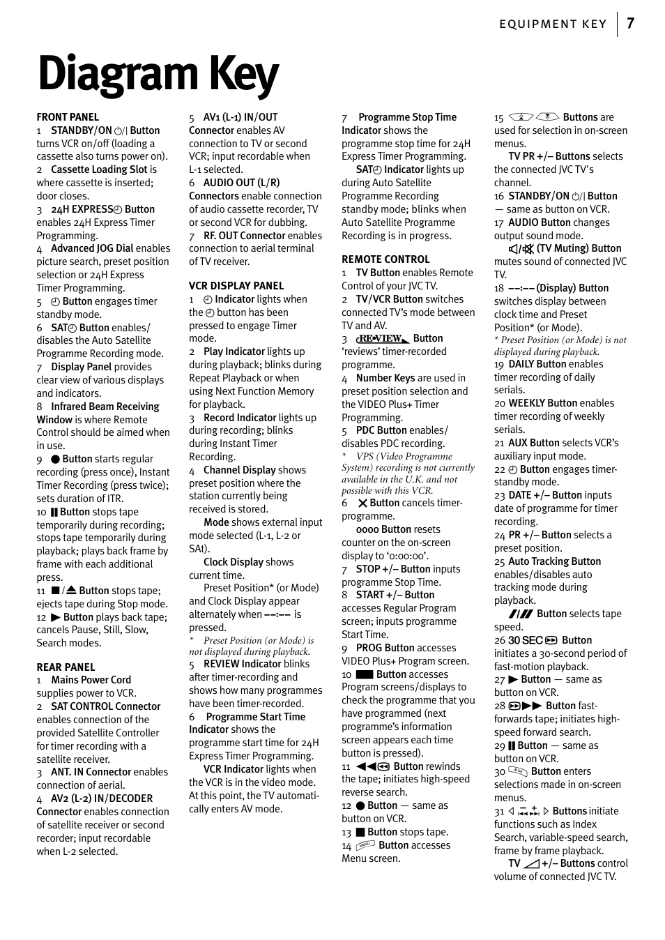 Equipment key, Diagram key, Equipment key 7 | JVC HR-J785EK User Manual | Page 7 / 64