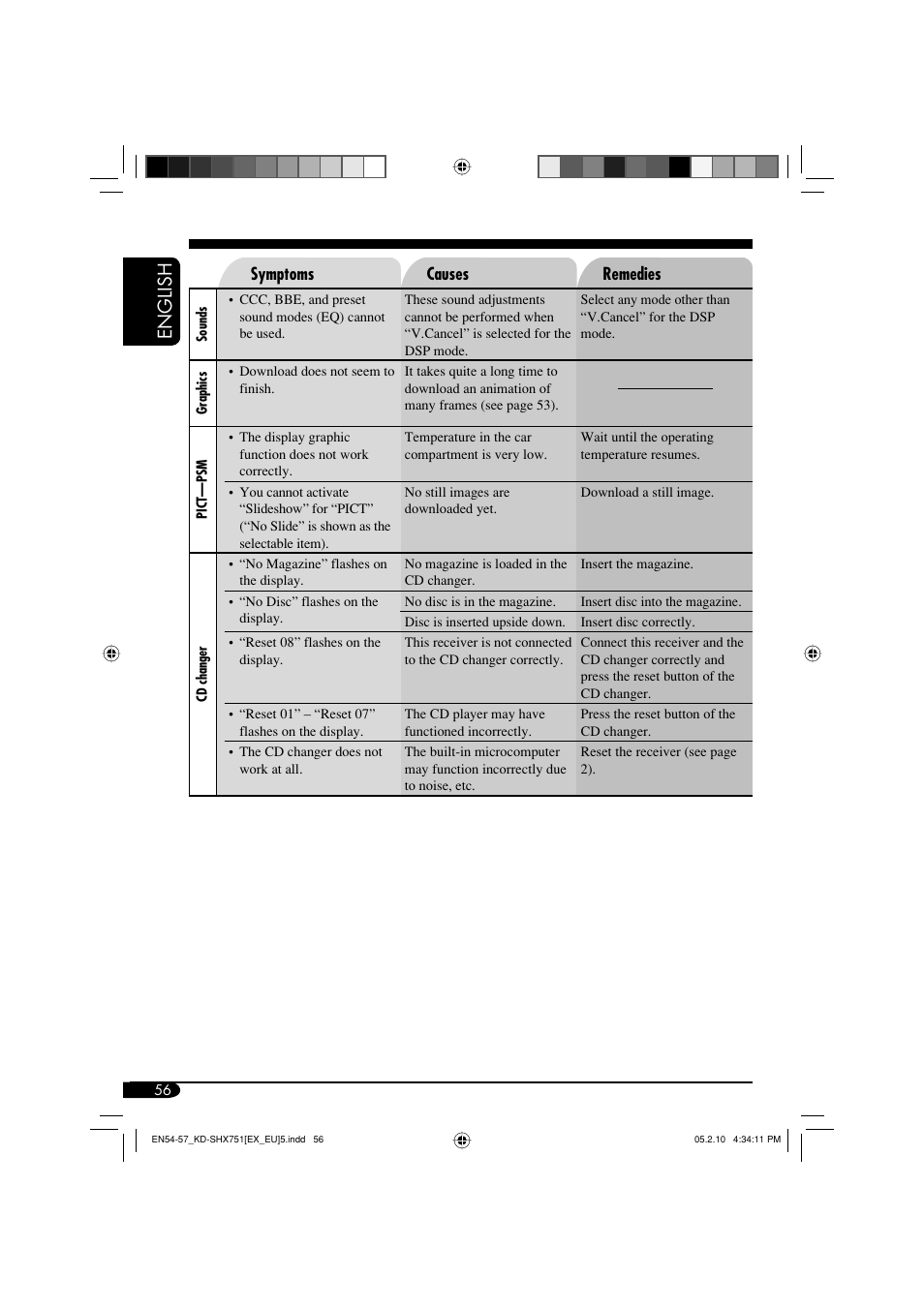 English | JVC LVT1311-003A User Manual | Page 56 / 62