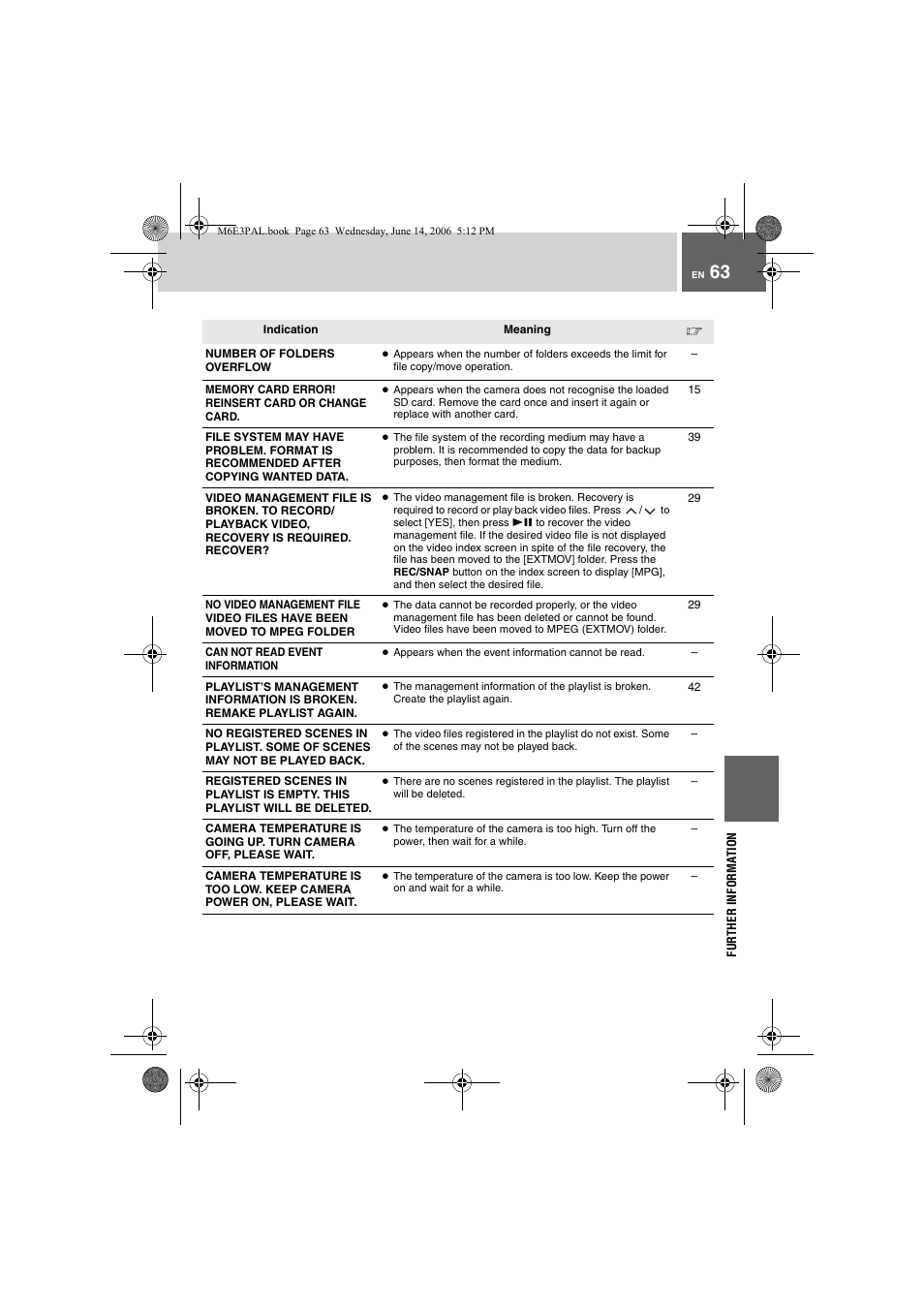 JVC Everio GZ-MG37E User Manual | Page 63 / 72