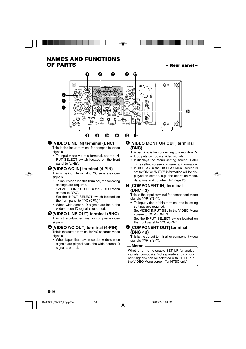 Rear panel, Names and functions of parts, Video line in] terminal (bnc) | Video y/c in] terminal (4-pin), Video line out] terminal (bnc), Video y/c out] terminal (4-pin), Video monitor out] terminal (bnc), 6 [component in] terminal (bnc ן 3), Component out] terminal (bnc ן 3) | JVC BR-DV6000E User Manual | Page 16 / 106